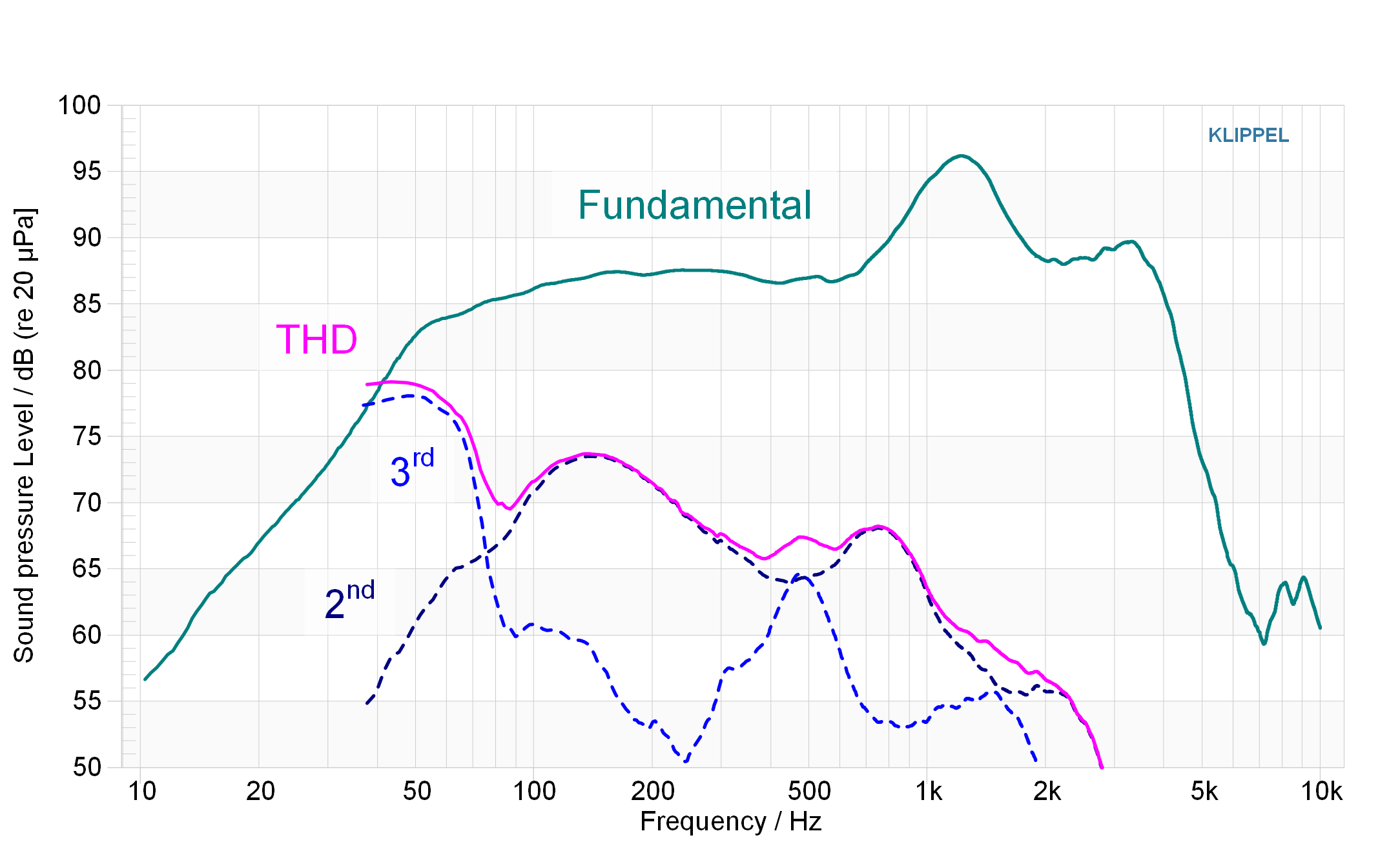 傳遞函數(shù)(TRF,SPL)